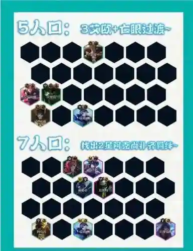寒冰下棋阵容插图1
