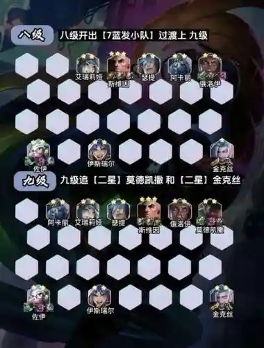作战小队阵容插图1