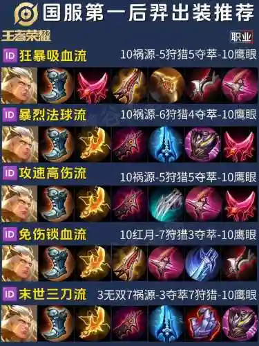 后羿出什么装备2018插图