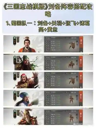 刘备搭配阵容插图