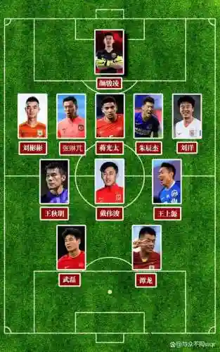 卡塔尔首场阵容插图1