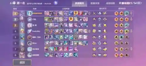 鸡小满搭配阵容插图1