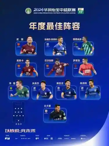 632阵容足球插图1