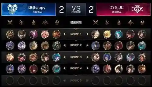 qghappy姜子牙阵容