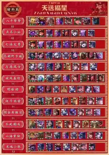 福星阵容卡插图