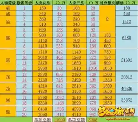 梦幻西游159满修是多少人民币插图