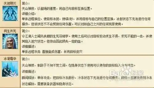 天山主要学那几个技能插图
