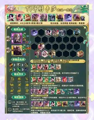 鹦鹉冲击阵容搭配插图