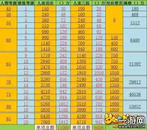 梦幻西游手游点修级别插图1