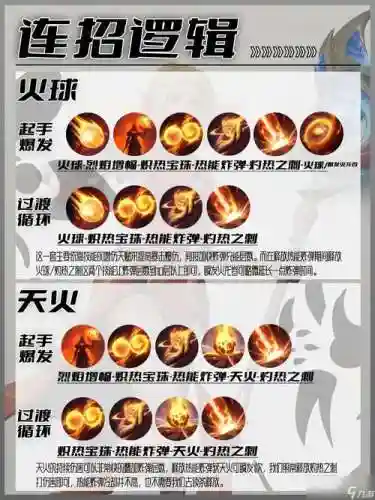 火与剑技能插图1