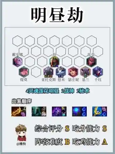 弑神阵容插图