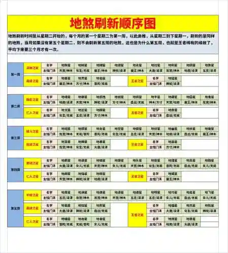 梦幻西游天罡刷怪顺序_2插图1