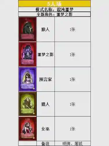 狼人杀每个人的技能吗_1插图
