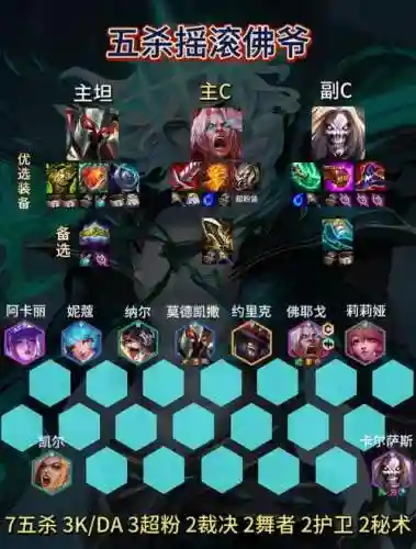 佛爷比赛阵容搭配插图1
