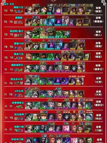 2022霓虹之夜阵容搭配插图