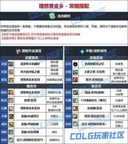 dnf男漫游起源装备选择_1插图1