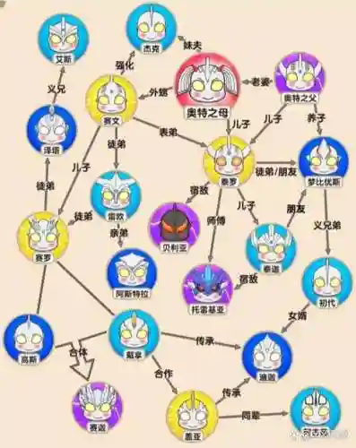 奥特曼阵容分化_1插图