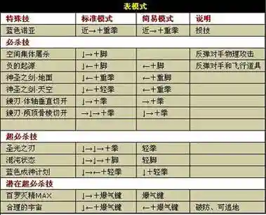 4399拳皇wing1.85技能表插图