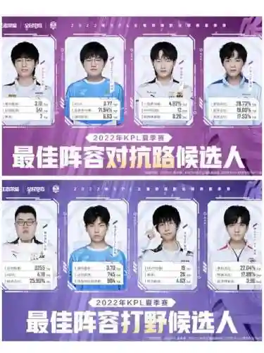 夏季阵容排名插图1