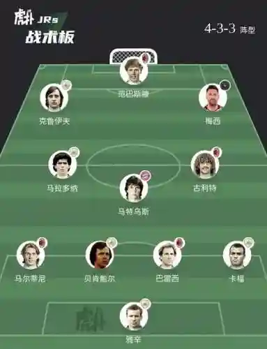 历史123阵容插图