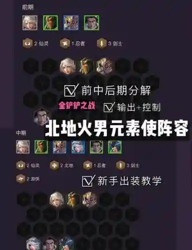 王者荣耀北控队阵容搭配插图