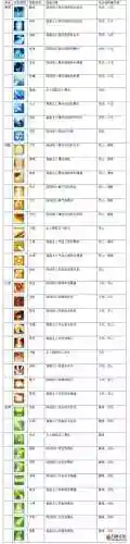 诛仙手游宠物如何开第四个技能_1插图1