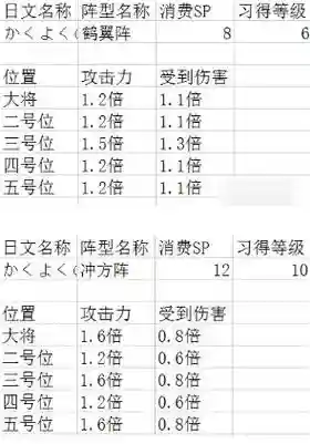 吞噬天地阵容插图1