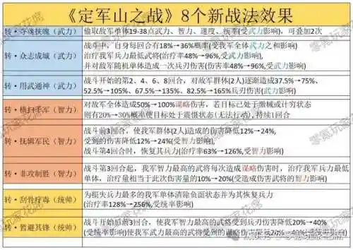 战法阵容推荐插图