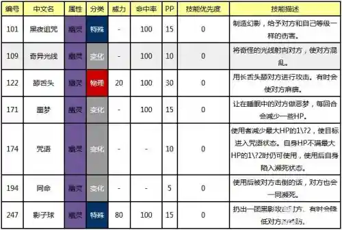 精灵复刻神秘护身技能插图
