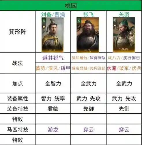 最快开荒阵容插图1