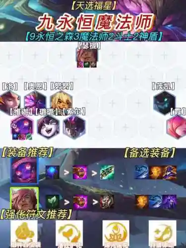 无尽之森阵容插图
