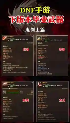 dnf装备穿上去的样子插图