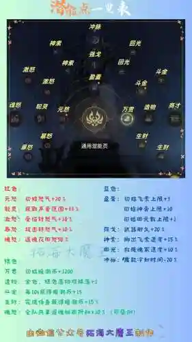哪个技能不能降低对手的怒气插图1