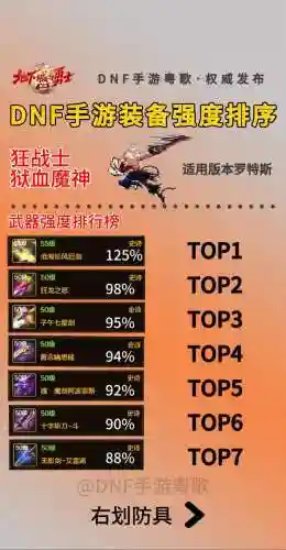 dnf狂战士装备附魔2018_1插图