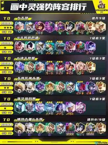 阵容搭配教学云顶之弈s5
