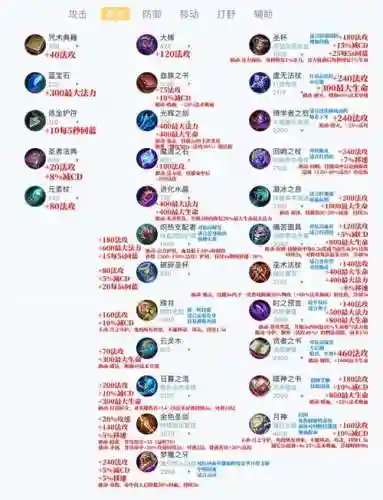 战斗法师力法装备选择插图