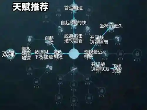 囚徒搭配阵容插图1