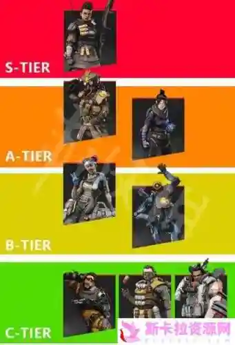 apex强势阵容