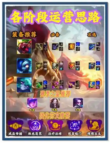 锤山阵容搭配插图
