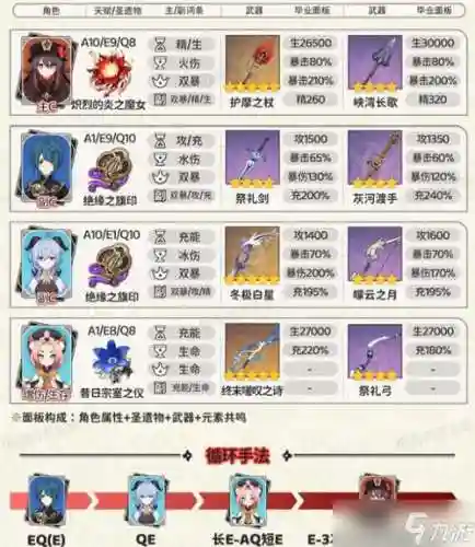 胡桃阵容搭配2.6插图1
