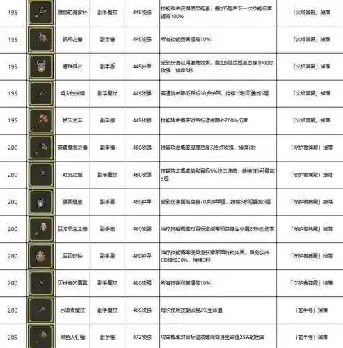 活在异世界最强装备获得插图