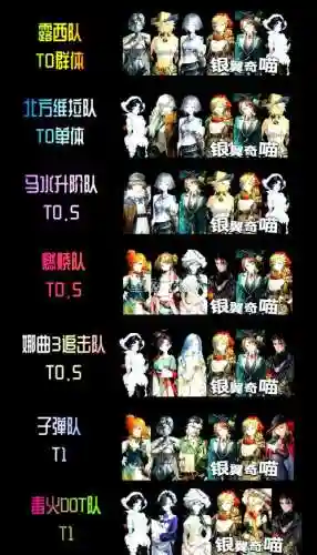 重返x阵容插图