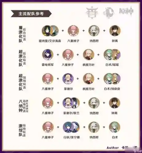 神子搭配阵容插图
