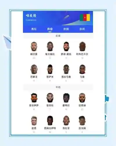 喀麦隆的阵容插图