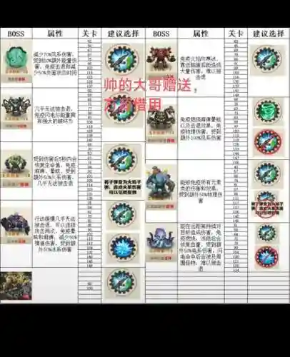 苍穹变家族BOSS攻略插图1
