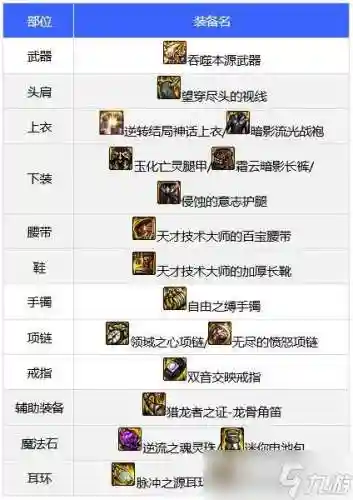 dnf团长用什么装备插图