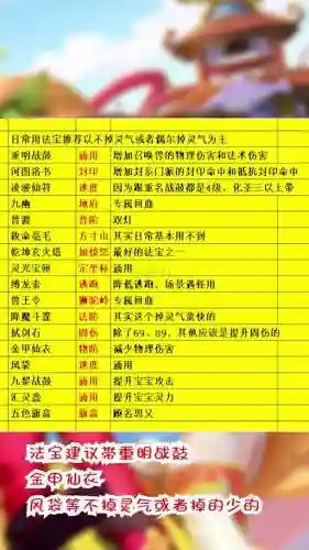 梦幻西游凌波仙符攻略_1插图