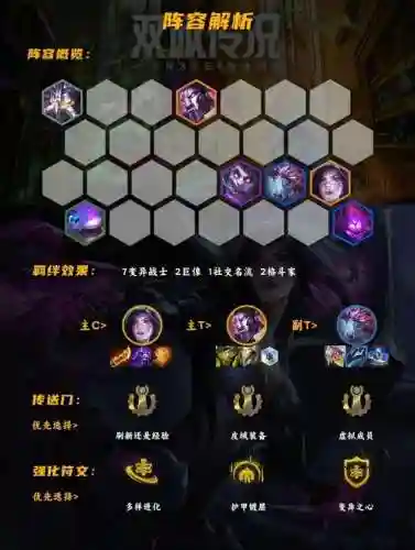最新变异战士阵容怎么搭配插图