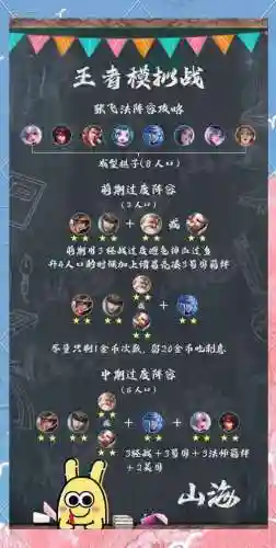 模拟战需要什么阵容搭配插图1