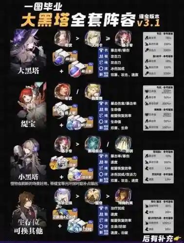 女神之塔阵容搭配图插图1